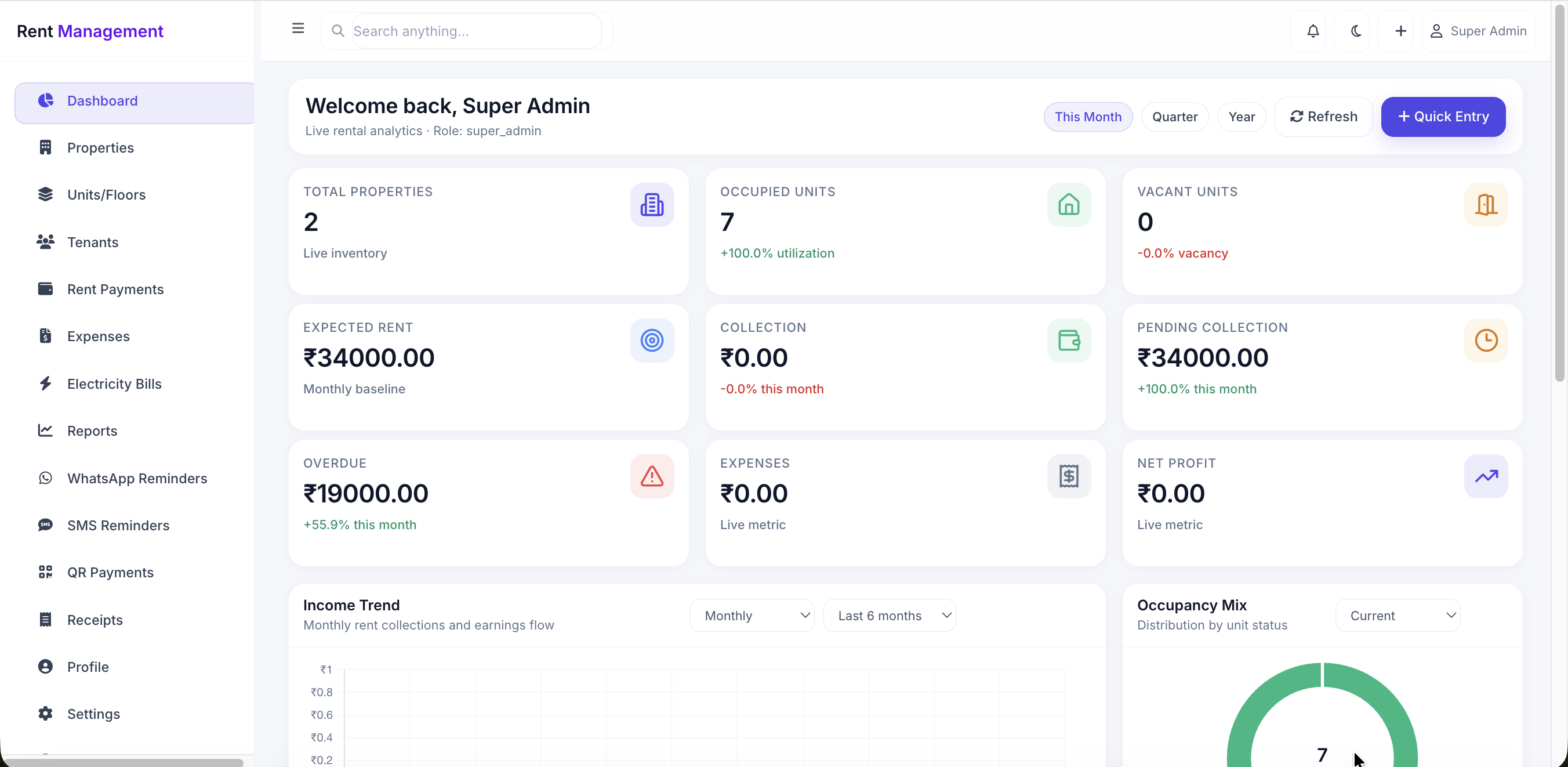 Dashboard Mockup